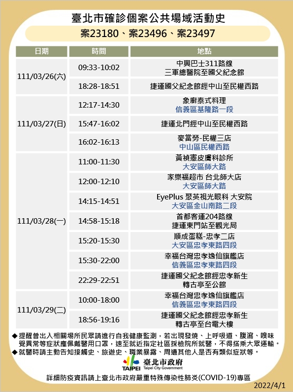 案23180、23496、23497台北市公共場所活動史。(圖/台北市政府)