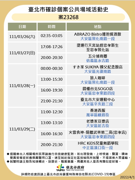 案23268台北市公共場所活動史。(圖/台北市政府)