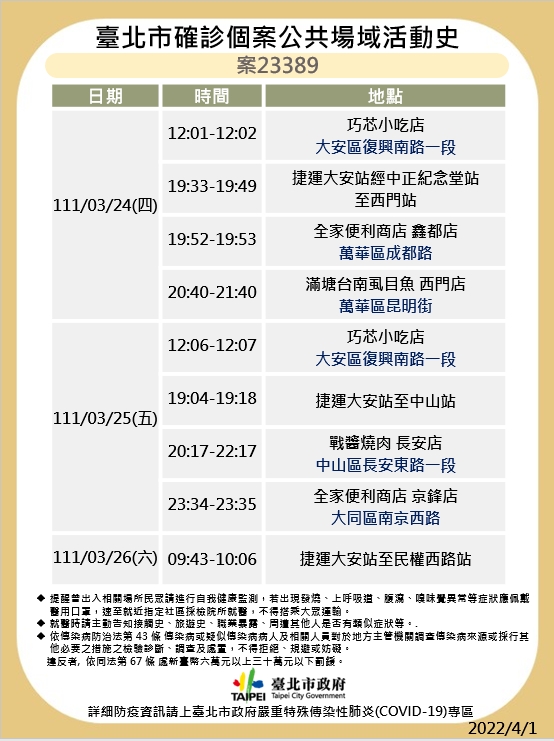 台北市今天有12例本土確診病例,衛生局公布7大張確診足跡。(圖/北市衛生局提供)