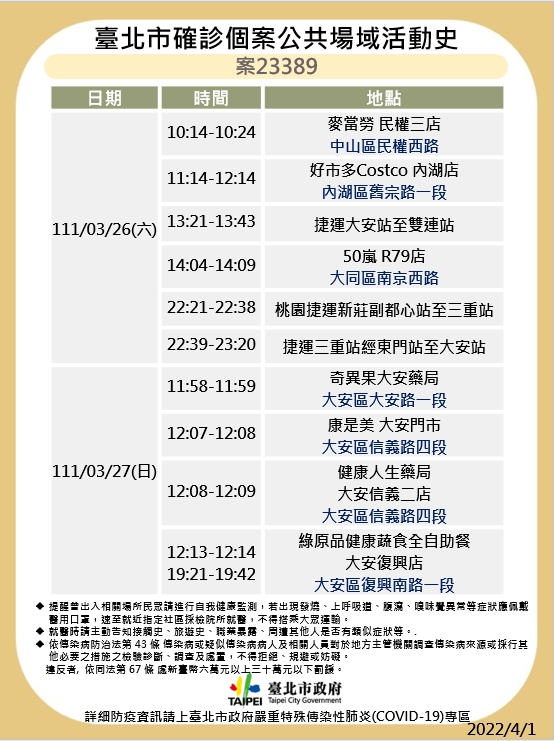 台北市今天有12例本土確診病例,衛生局公布7大張確診足跡。(圖/北市衛生局提供)