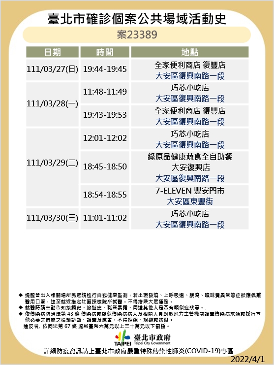 台北市今天有12例本土確診病例,衛生局公布7大張確診足跡。(圖/北市衛生局提供)