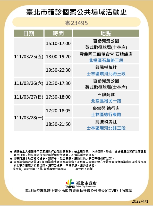 台北市今天有12例本土確診病例,衛生局公布7大張確診足跡。(圖/北市衛生局提供)
