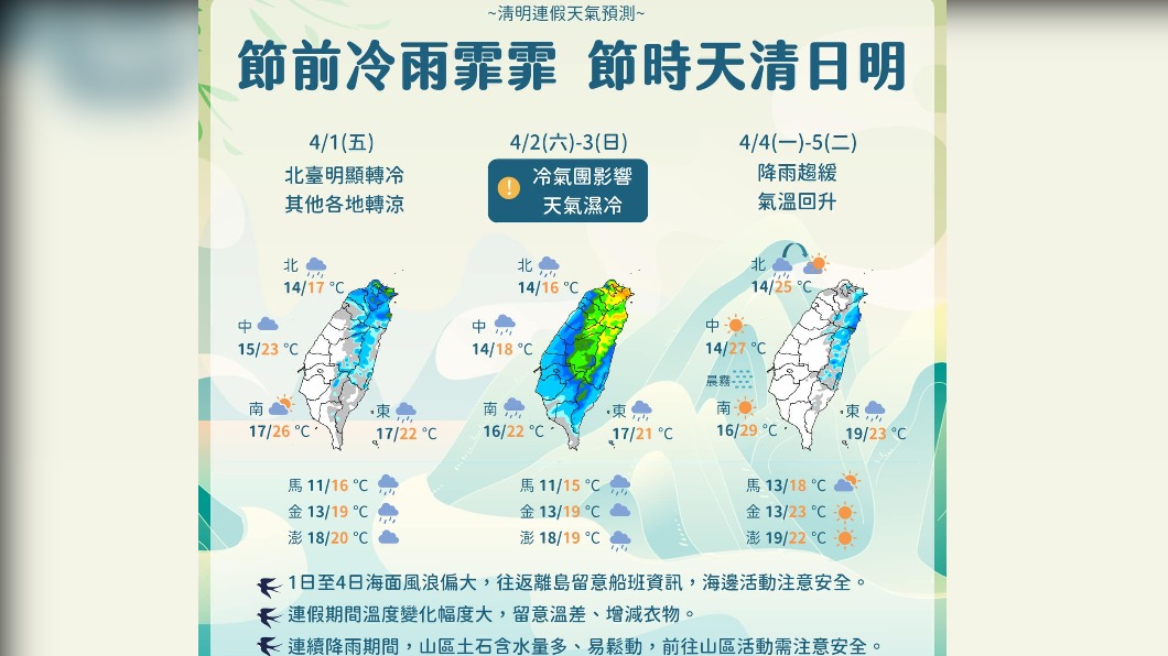 清明連假天氣預測。(圖/中央氣象局)