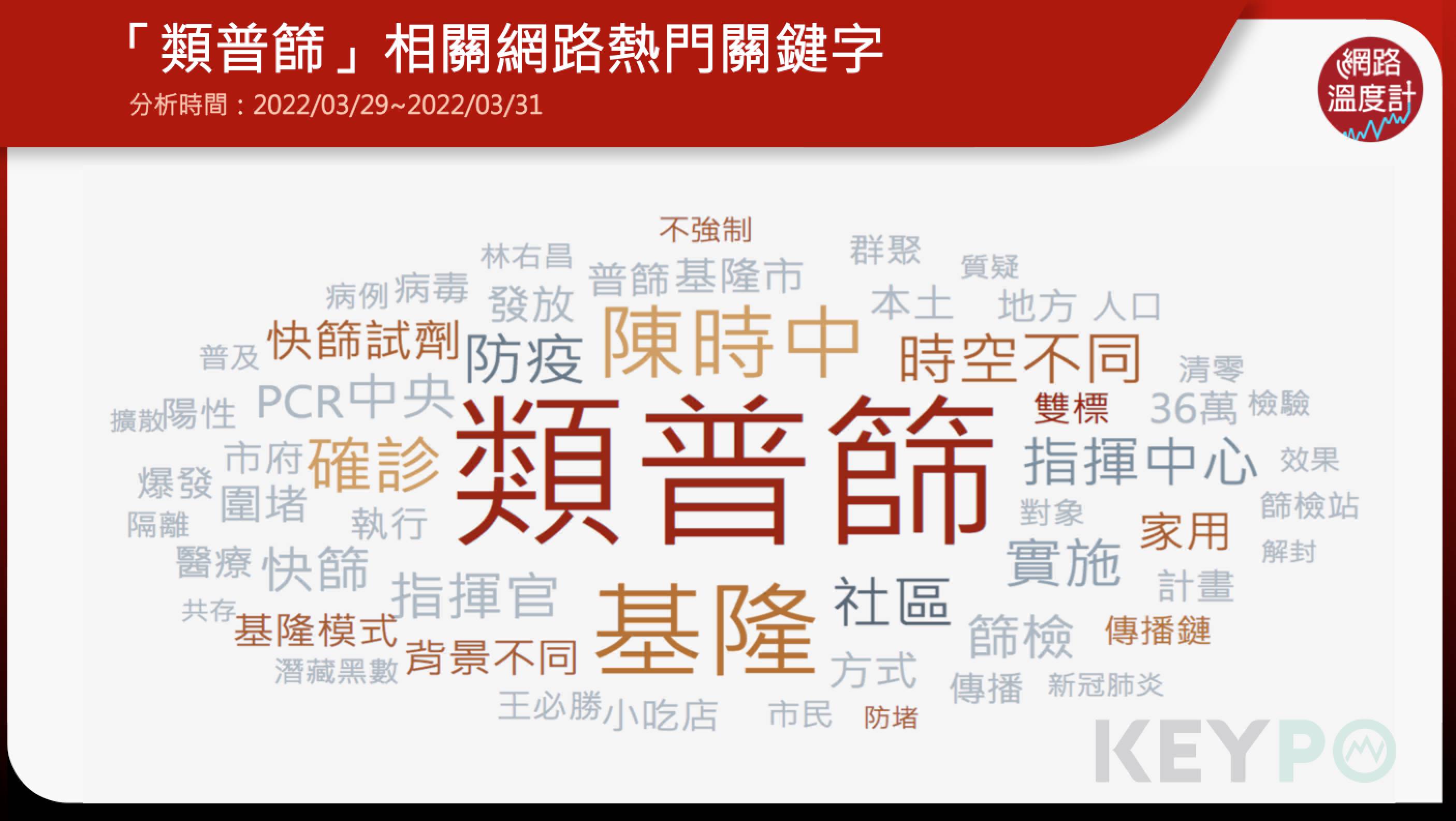 類普篩網路熱門關鍵字。(圖/網路溫度計)