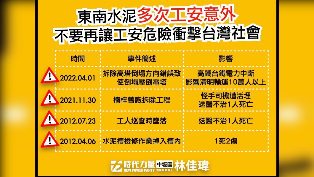 東南水泥前科累累。（圖／翻攝自林佳瑋臉書）