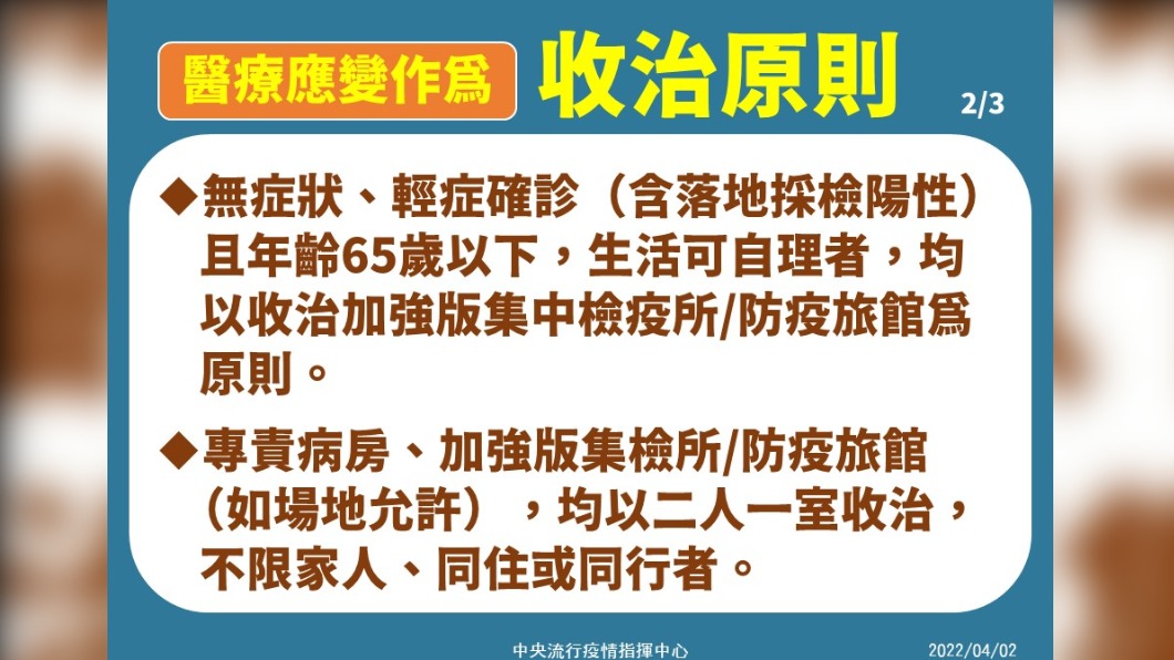醫療應變作為收治原則。(圖/中央流行疫情指揮中心)