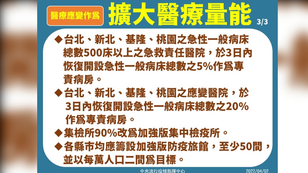 醫療應變作為擴大醫療量能。(圖/中央流行疫情指揮中心)