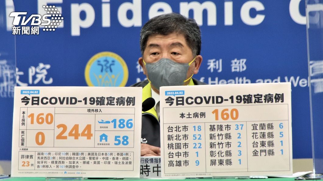 第25條Omicron「婚宴群聚33人染BA.2.3」 和基隆案無關