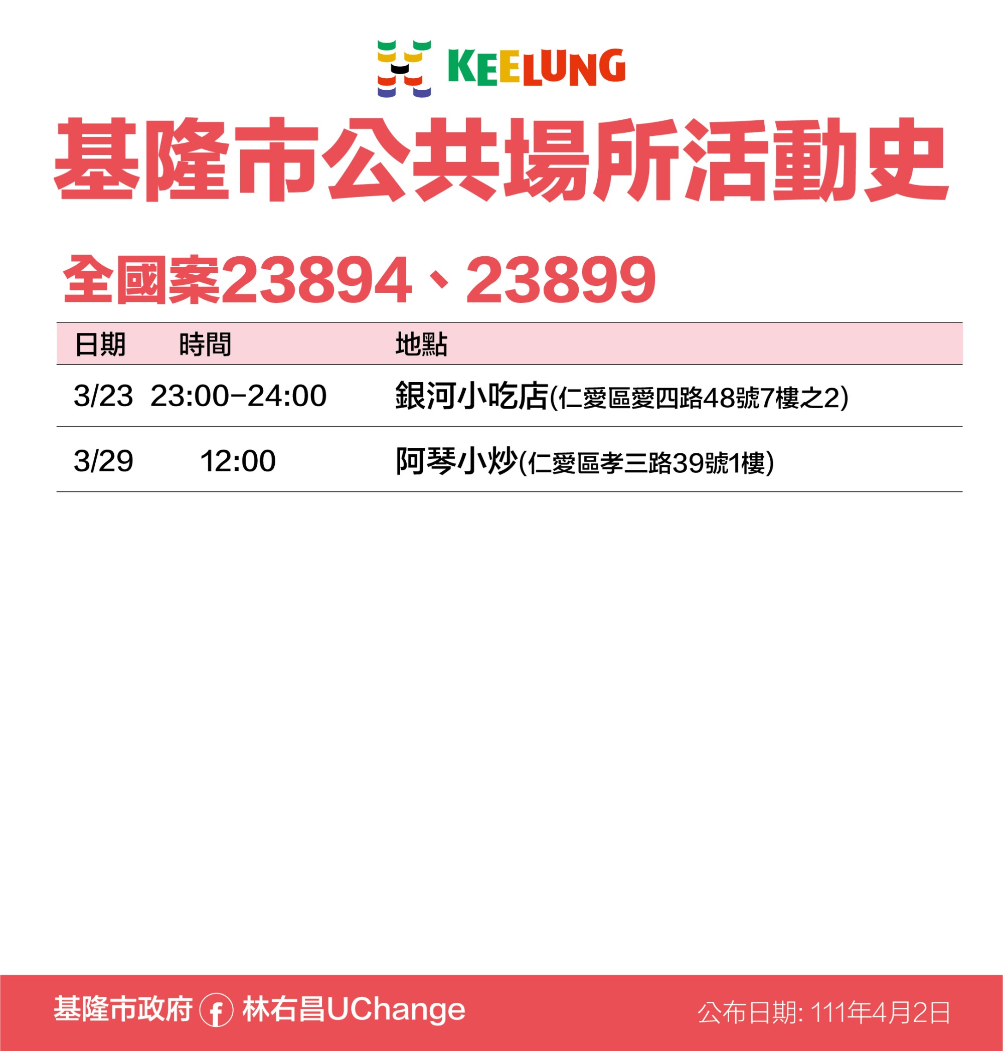 基隆市公共場所活動史,全國案23849、23899。 (圖/基隆市政府)