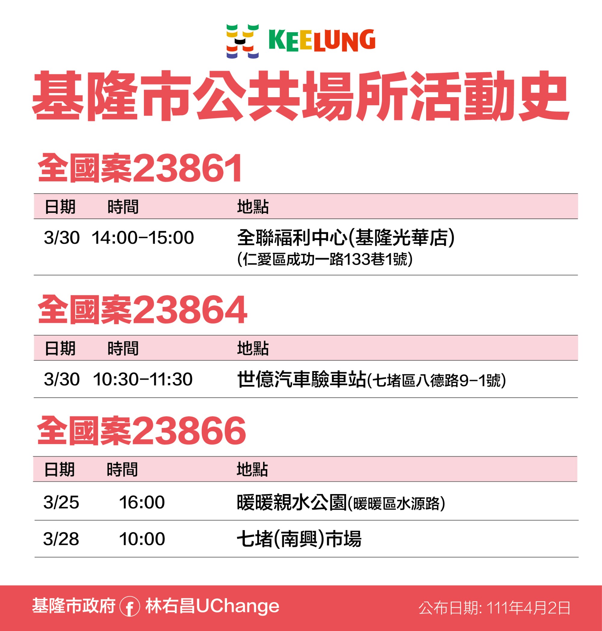 基隆市公共場所活動史,全國案23861、23864、23966。(圖/基隆市政府)