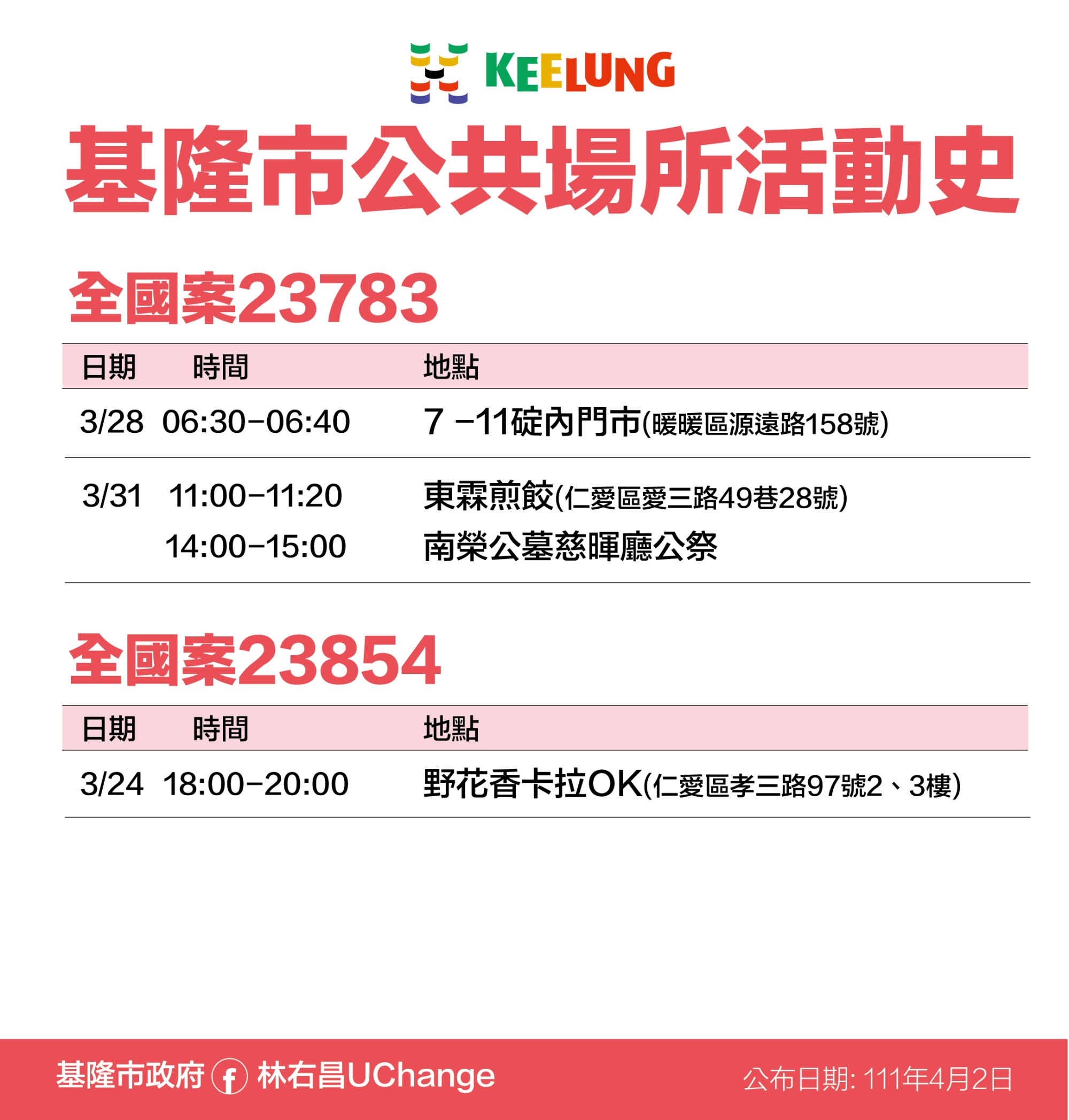 基隆市公共場所活動史,全國案23783、23854。(圖/基隆市政府)