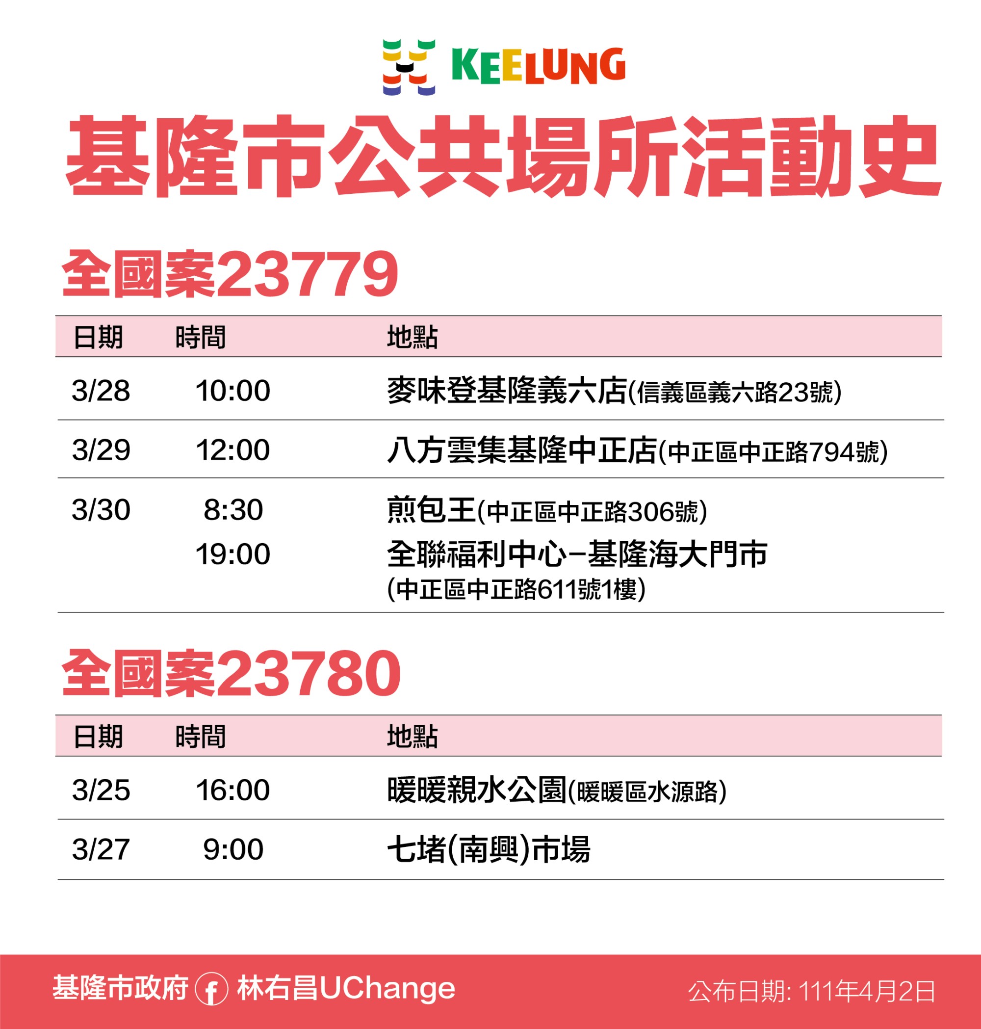 基隆市公共場所活動史,全國案23779、23780。(圖/基隆市政府)