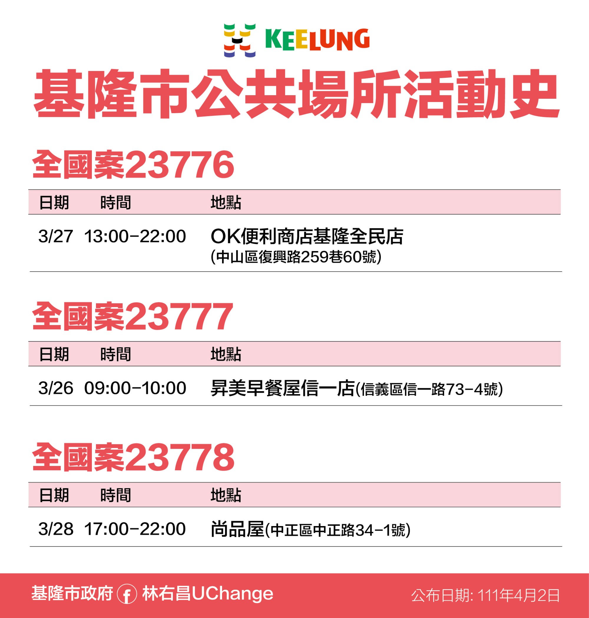 基隆市公共場所活動史,全國案23776、23777、23778。(圖/基隆市政府)