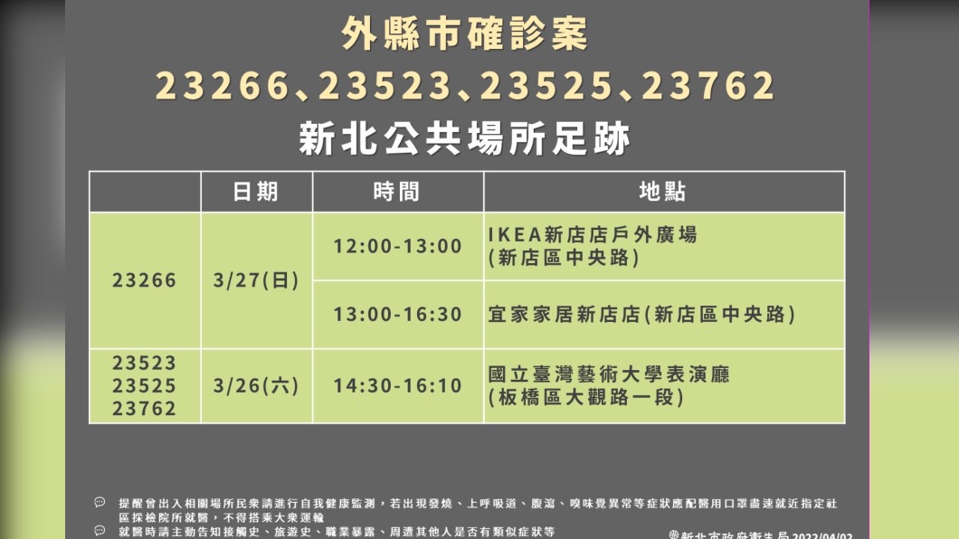 (圖/新北衛生局提供)