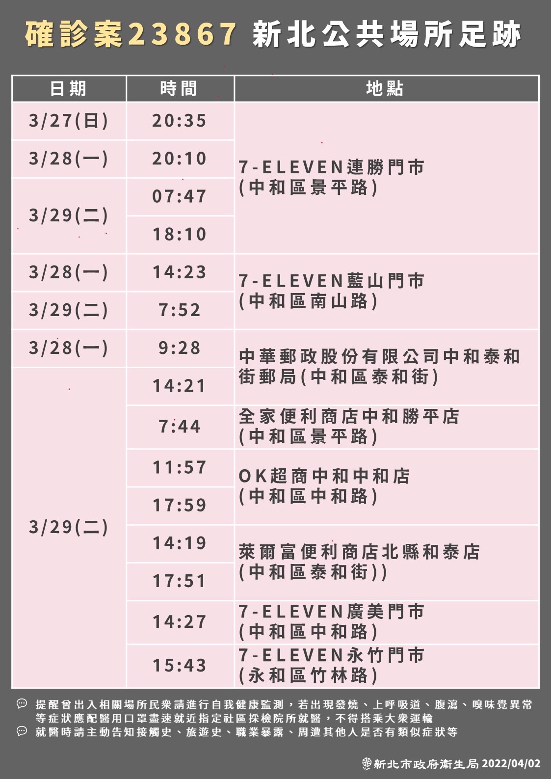 (圖/新北衛生局提供)