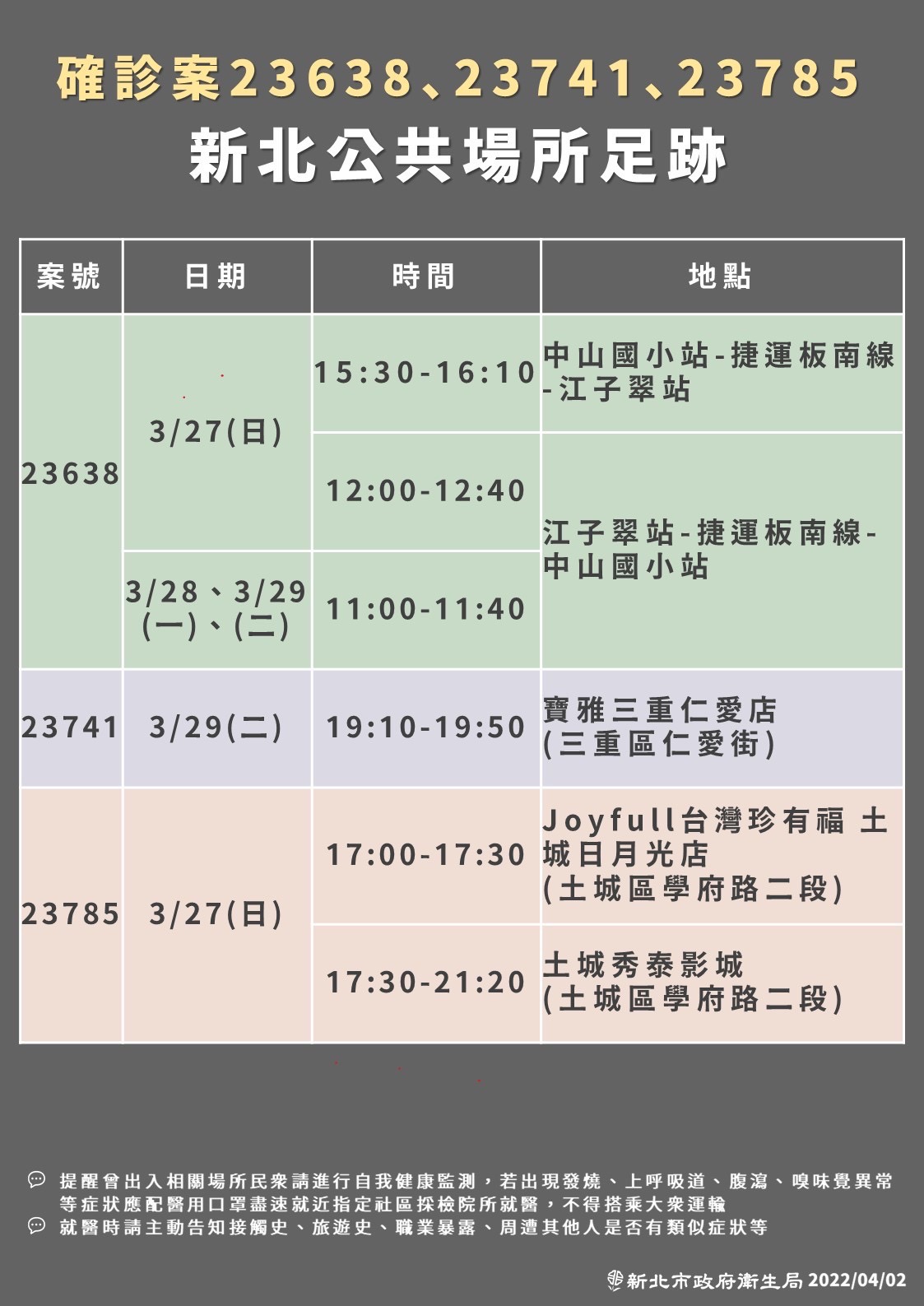 (圖/新北衛生局提供)