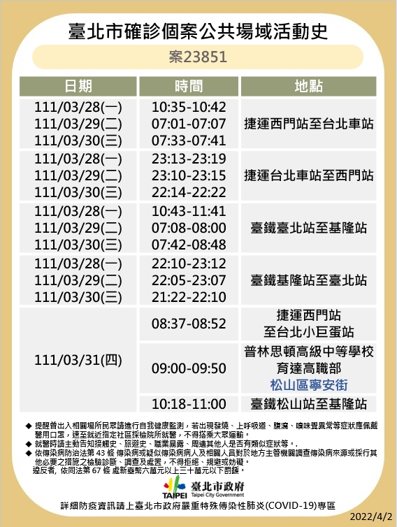 北市今天公布確診者足跡。（圖／北市衛生局提供）