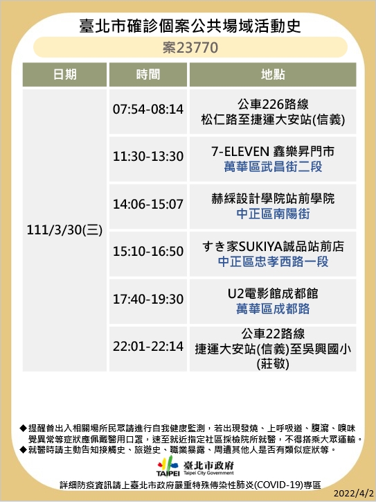 北市今天公布確診者足跡。（圖／北市衛生局提供）