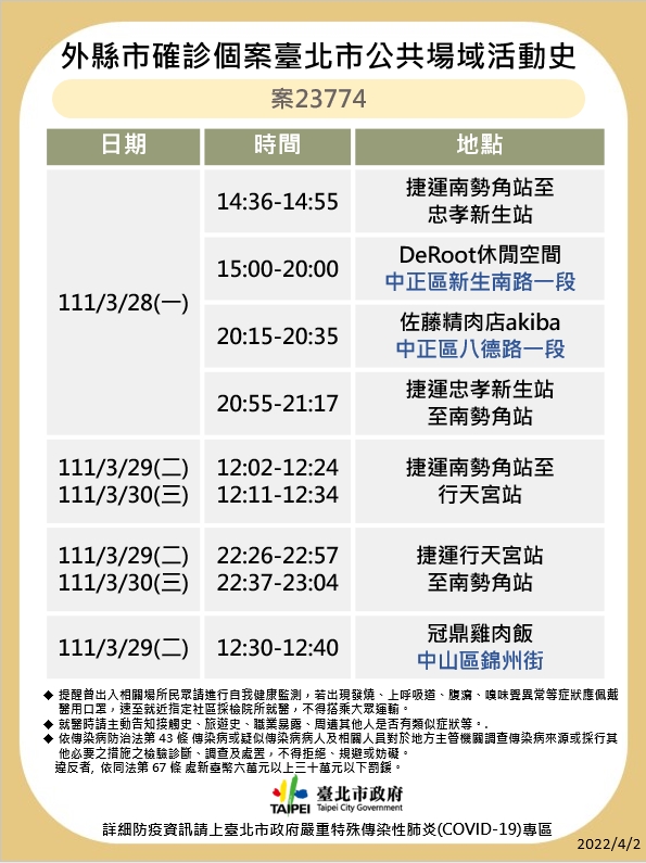 北市今天公布確診者足跡。（圖／北市衛生局提供）