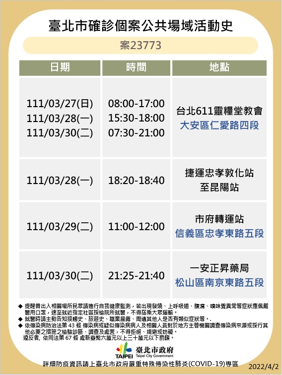 北市今天公布確診者足跡。（圖／北市衛生局提供）