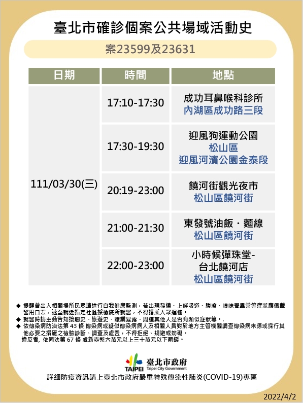 北市今天公布確診者足跡。（圖／北市衛生局提供）