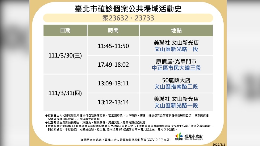 台北市今天公布確診者足跡，洋洋灑灑十大張。（圖／北市衛生局提供）