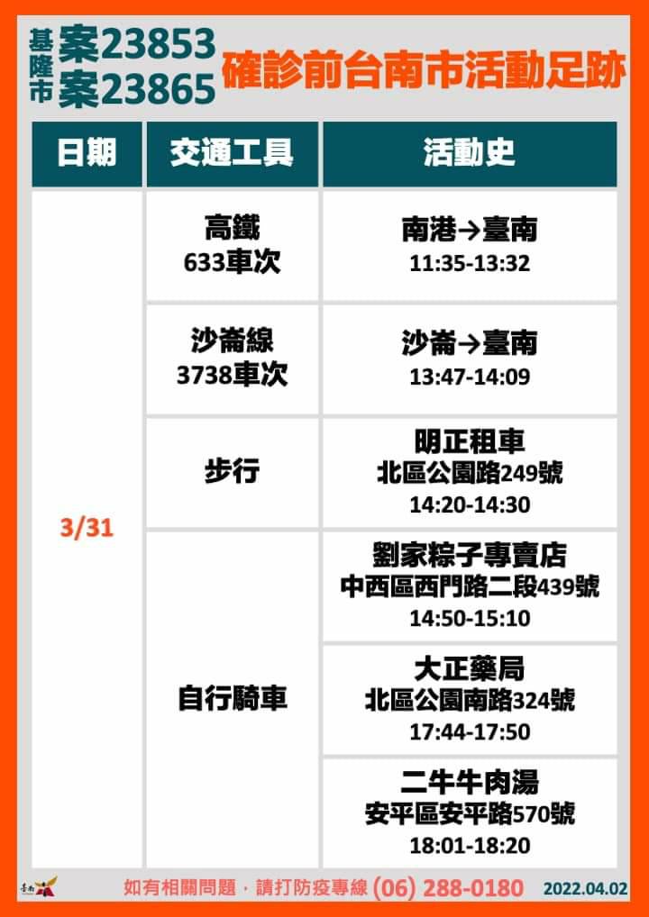 基隆市案23853、23865確診前台南市活動足跡-1。（圖／台南市政府