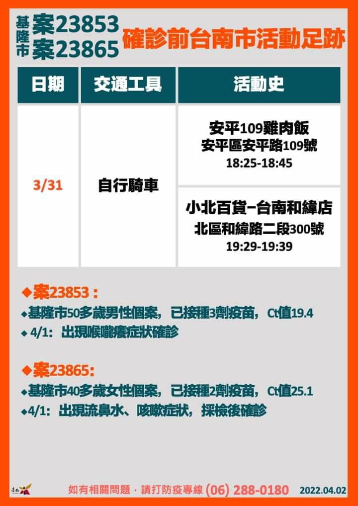 基隆市案23853、23865確診前台南市活動足跡-2。（圖／台南市政府）