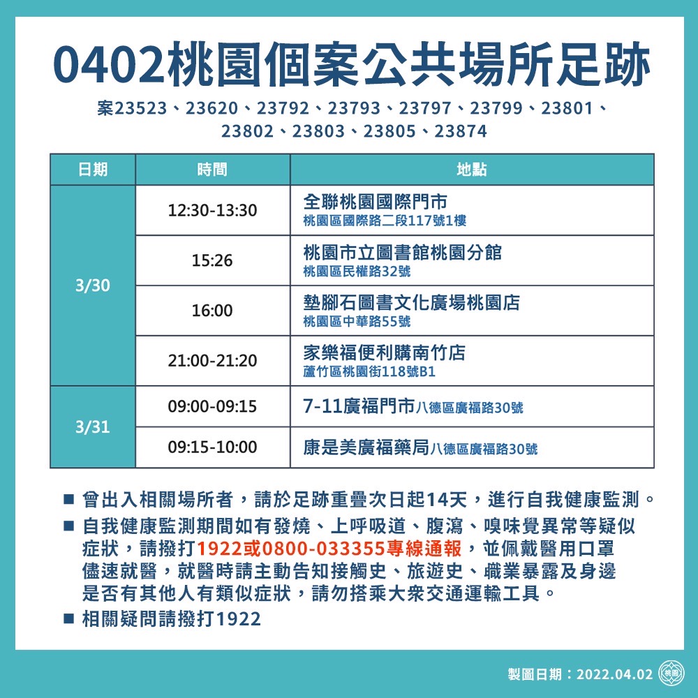 0402桃園個案公共場所足跡-3。(圖/桃園市政府)