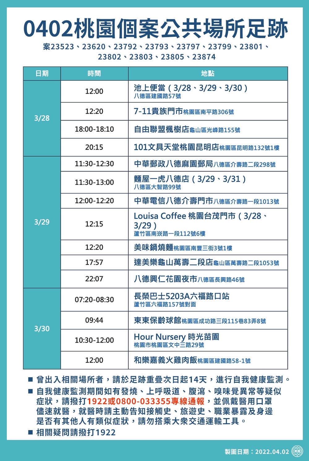 0402桃園個案公共場所足跡-2。(圖/桃園市政府)