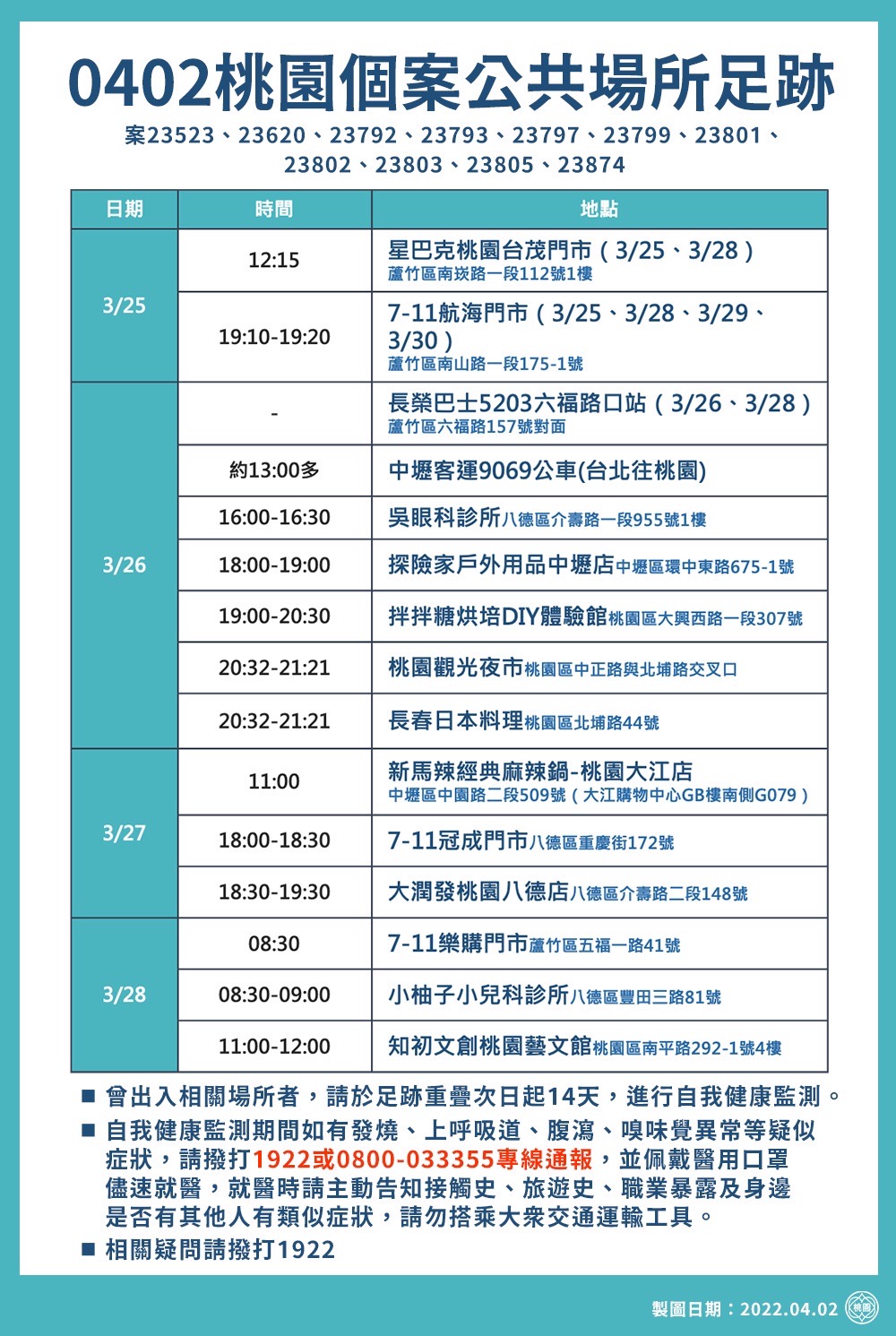 0402桃園個案公共場所足跡-1。(圖/桃園市政府)