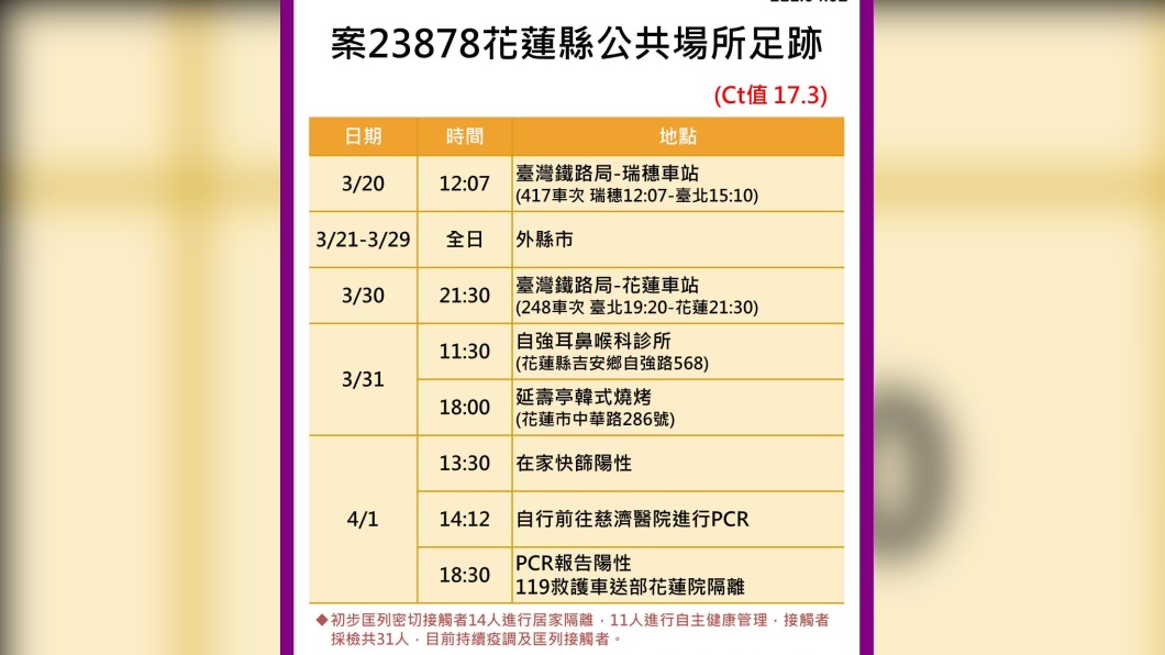 案23878足跡。(圖/翻攝自徐榛蔚臉書)
