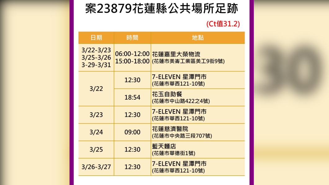 案23879-1足跡。(圖/翻攝自徐榛蔚臉書)