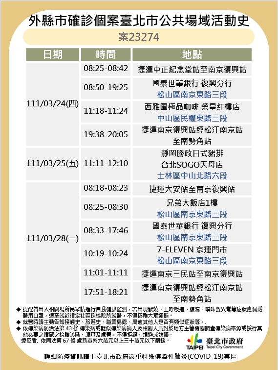 外縣市確診個案23274台北市公共場域活動史。(圖/台北市政府)