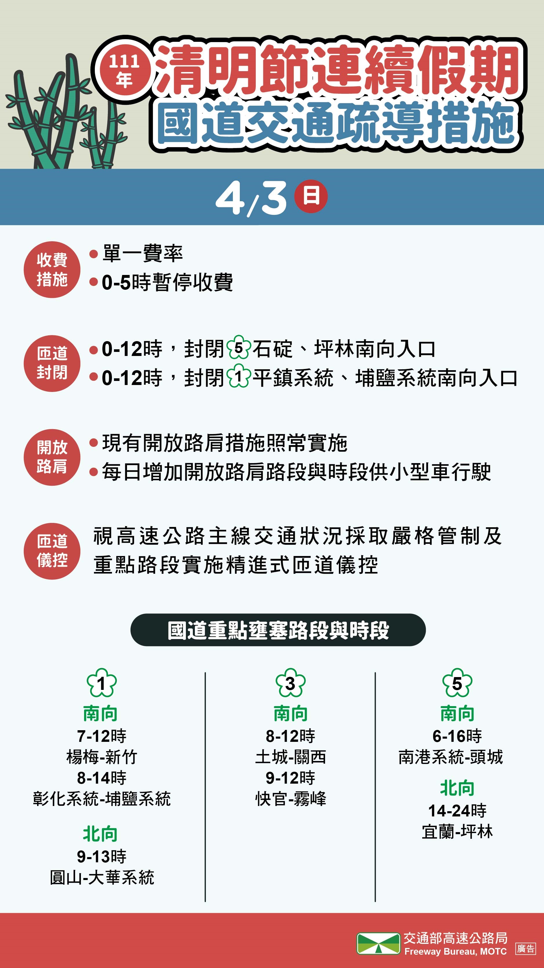 今天的疏導措施。(圖/高公局提供)