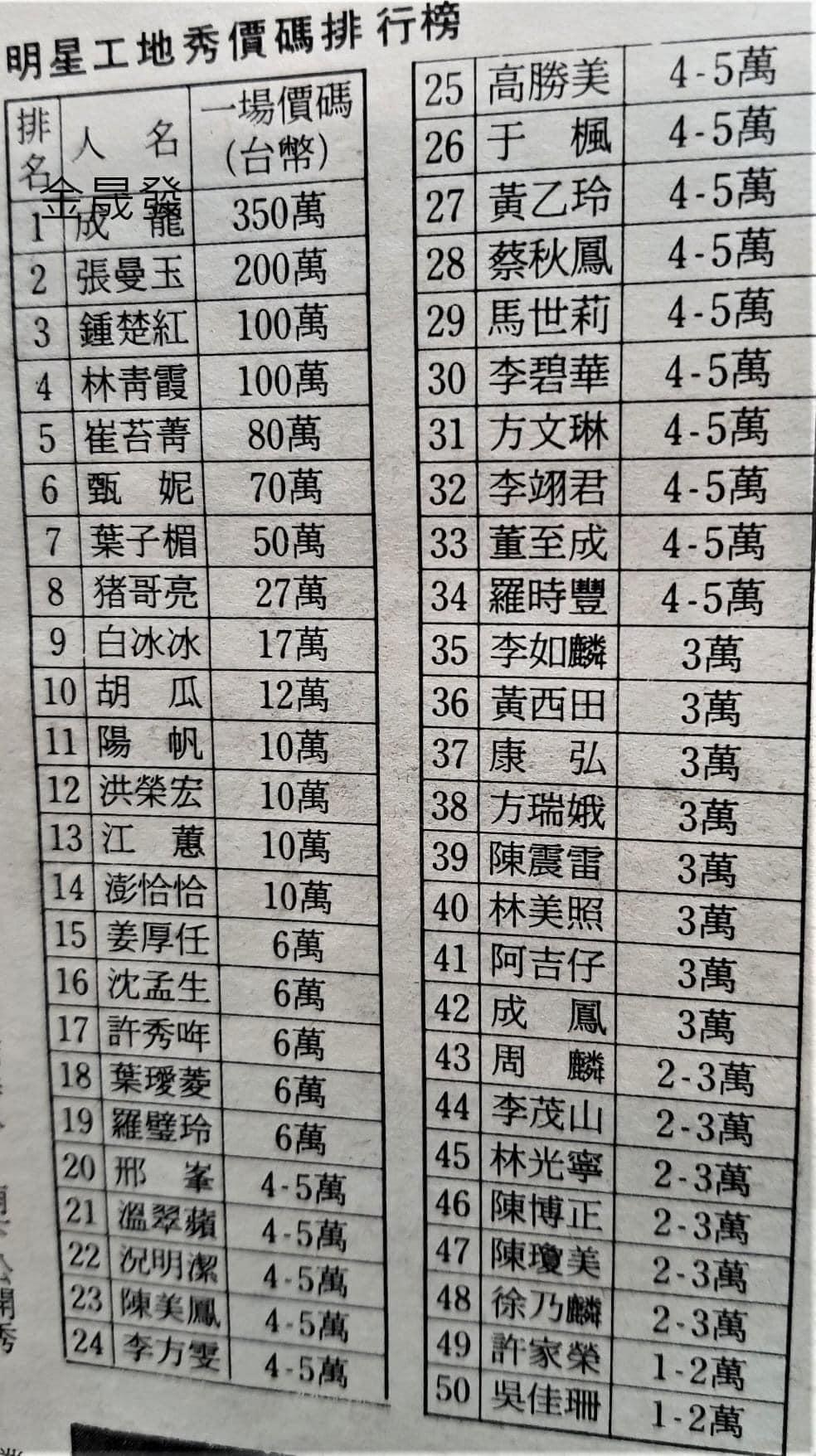 港星價碼力壓台灣藝人。(圖/翻攝自黑色豪門企業臉書)