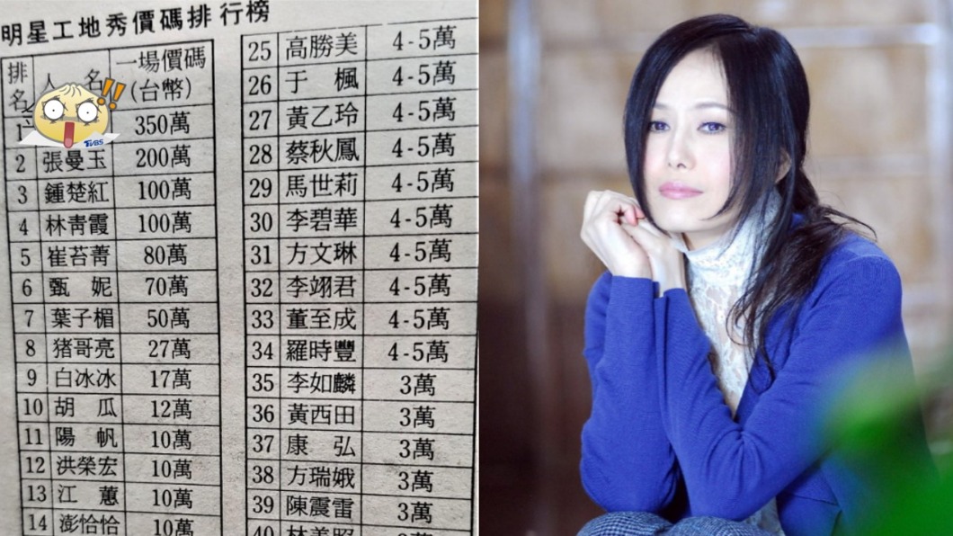 昔明星工地秀價碼曝！江蕙才10萬　他奪冠狠甩秀場天王