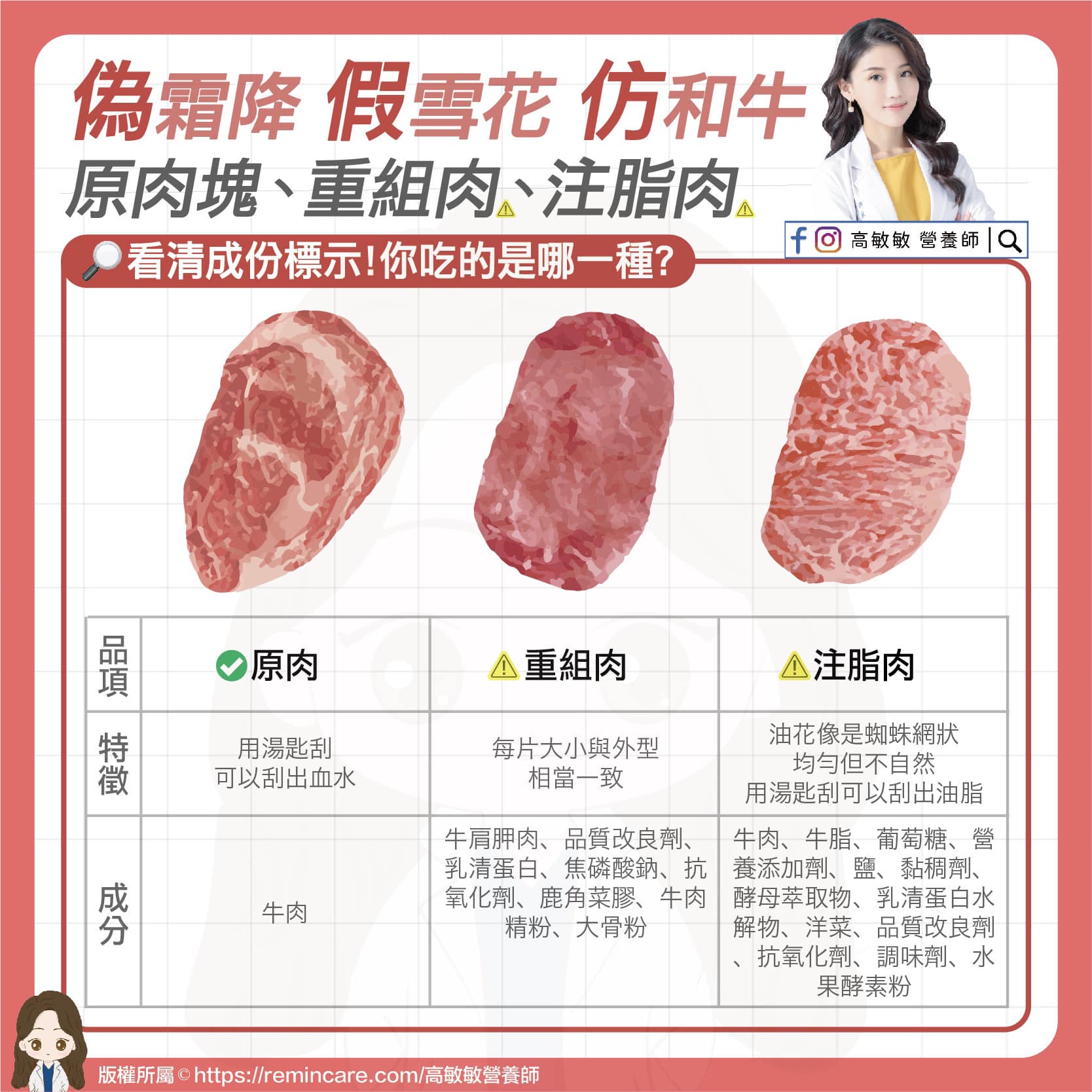 原肉塊、重組肉、注脂肉,看清成分標示!你吃的是哪一種?(圖/翻攝自高敏敏臉書)