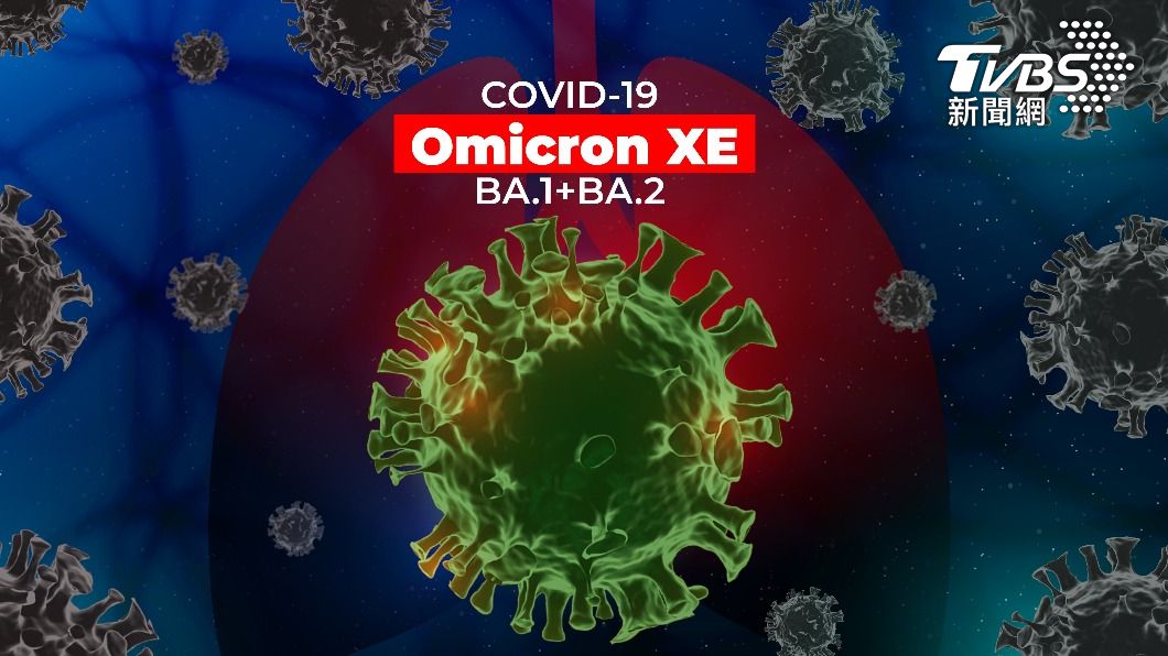 OmicronXE變種病毒，傳染率比BA.2高出將近1成。（示意圖／shutterstock達志影像）