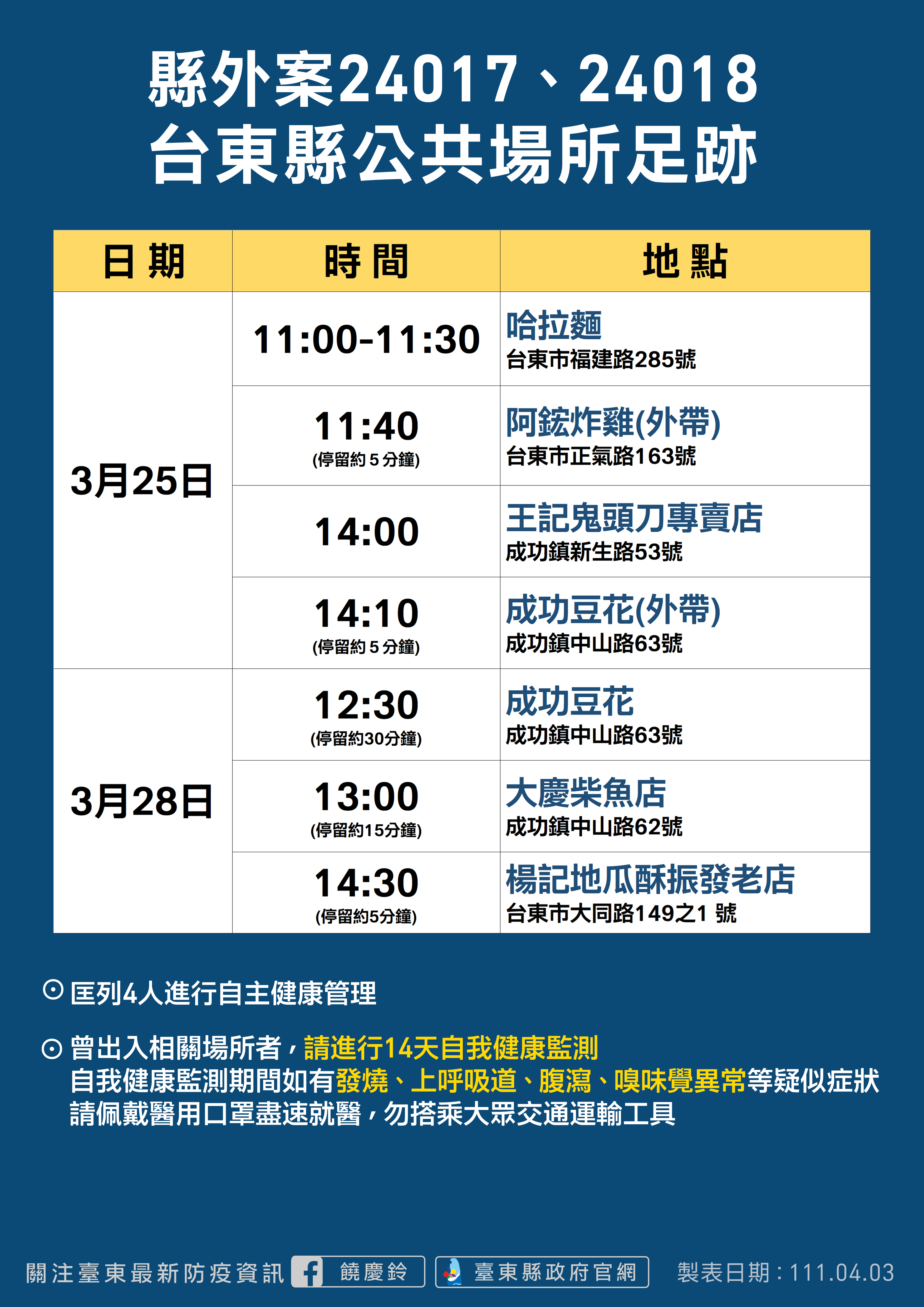 台東縣外案24017、24018公共場所足跡。（圖／台東縣政府）