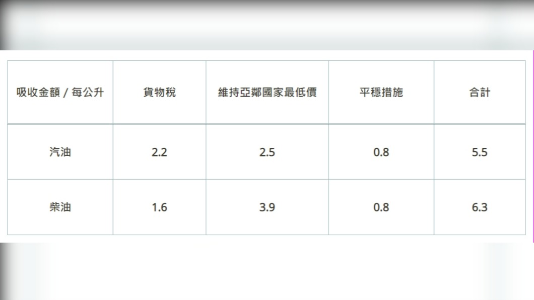 （圖／中油提供）
