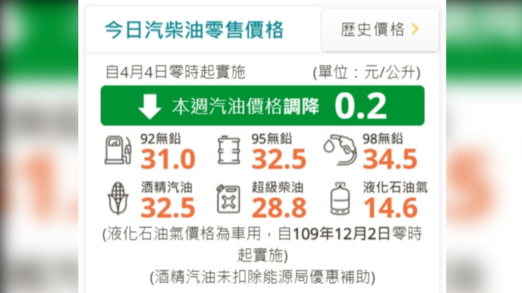 （圖／中油提供）
