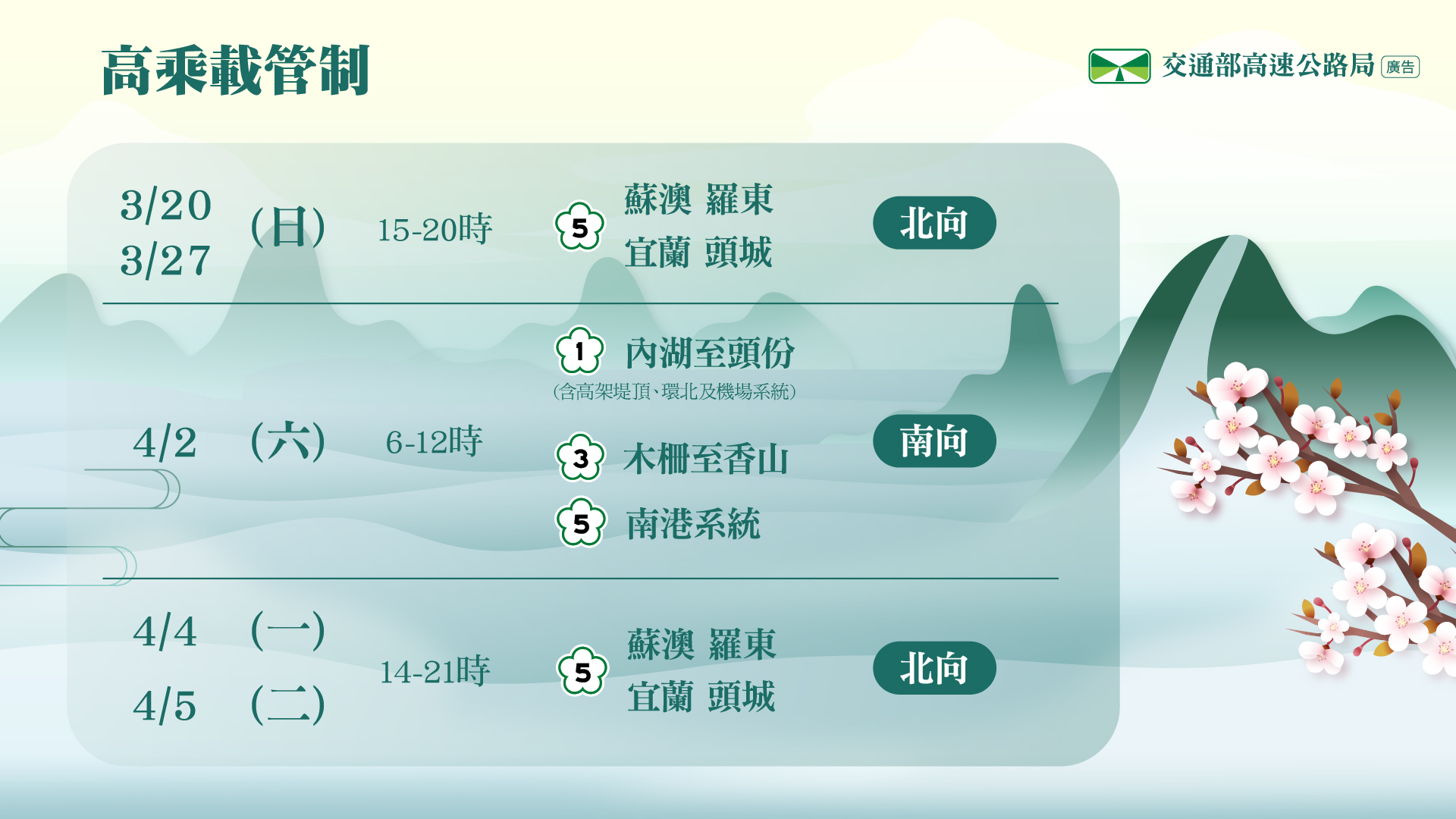 疏運懶人包。(圖/高公局提供)