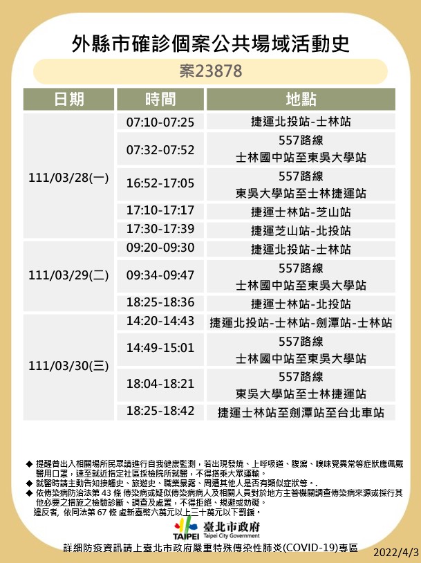 北市衛生局今天公布確診者足跡。（圖／北市衛生局提供）