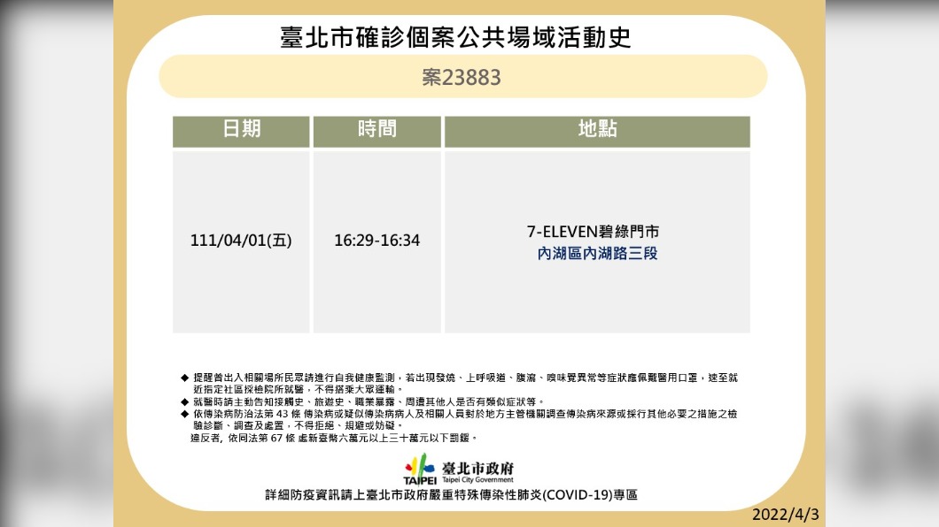 北市確診者足跡公布 內湖1間711、捷運與557路線公車
