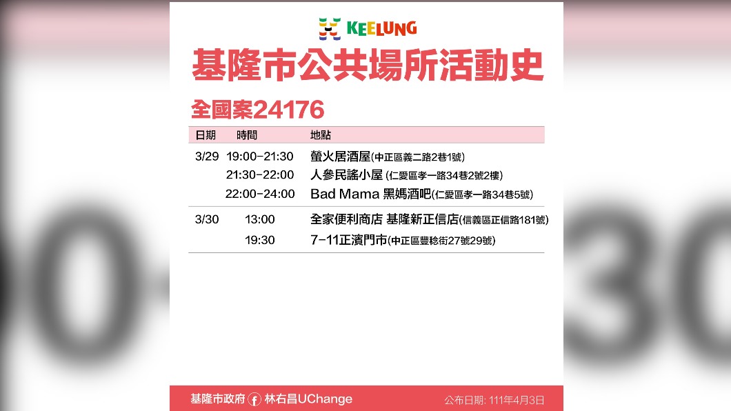 基隆市確診個案24176公共場域活動史。（圖／基隆市政府）