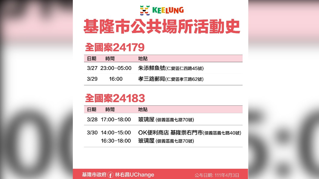 基隆市確診個案24179、24183公共場域活動史。（圖／基隆市政府）