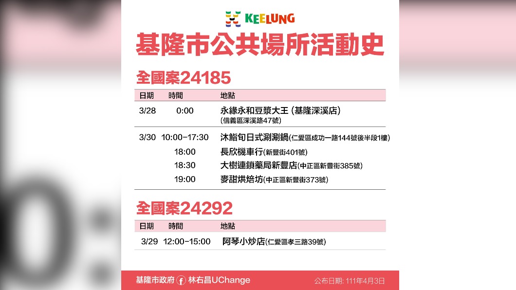 基隆市確診個案24185、24292公共場域活動史。（圖／基隆市政府）