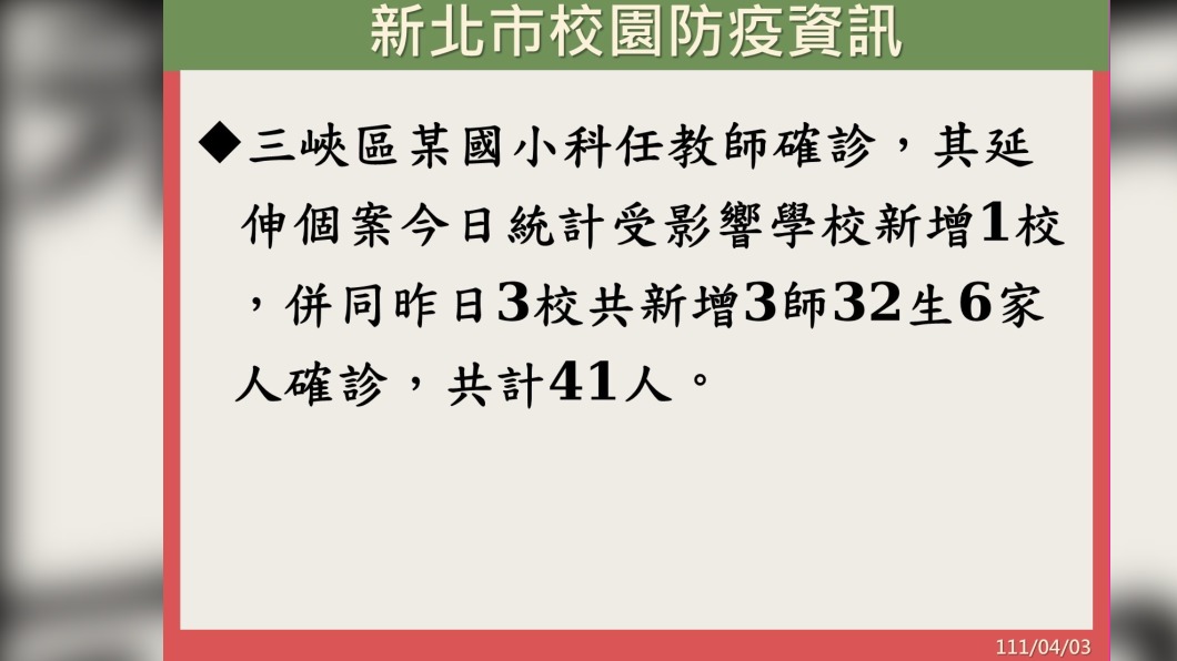 新北市今日確診分布在三峽、中和。(圖/新北市府提供)