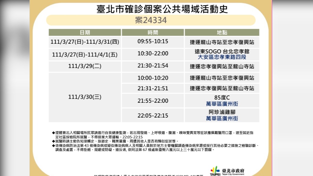 台北市確診個案公共場域活動史。（圖／台北市政府）